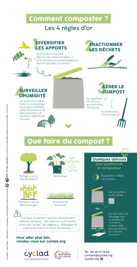 Flyer Mon mémo compostage Cyclad verso