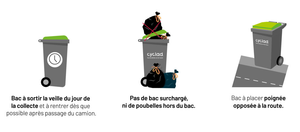 consignes position du bac pour la collecte en Aunis